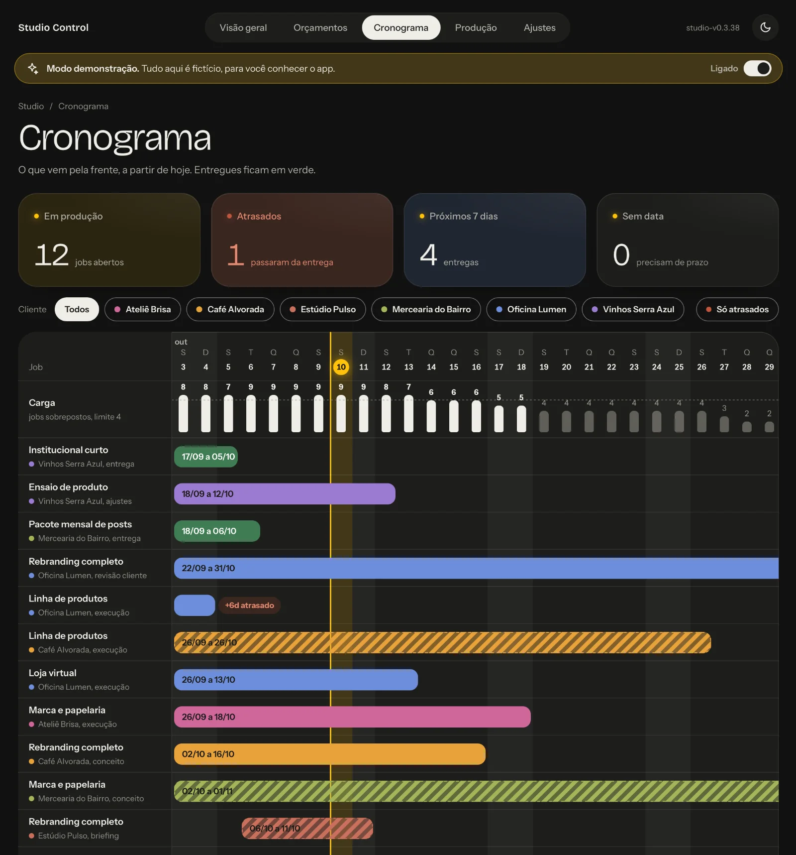 Cronograma