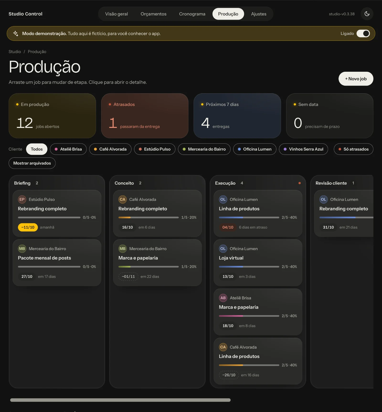 Quadro de produção